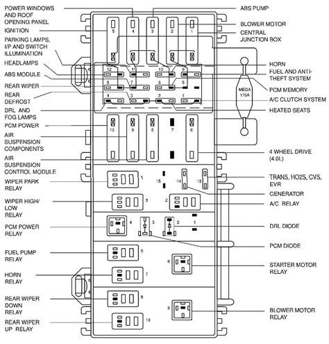 power distribution box ford explorer|ford explorer fuse diagram.